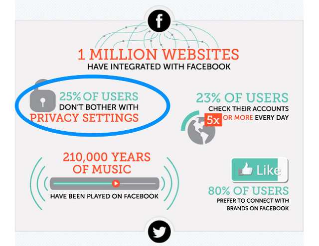 10 Surprising Social Media Statistics That Will Make You Rethink Your Social Strategy | #SEO