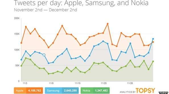 #Apple Buys Real-Time Access to #Twitter Feed With #Topsy | #AAPL