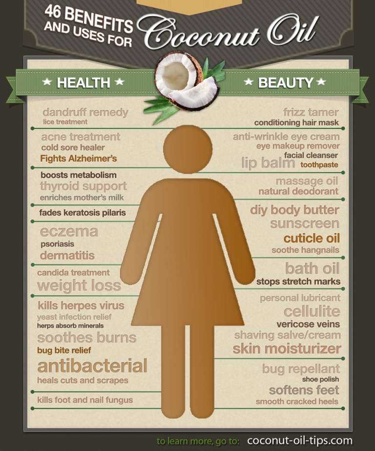 Why You Need to Consume Coconut Oil