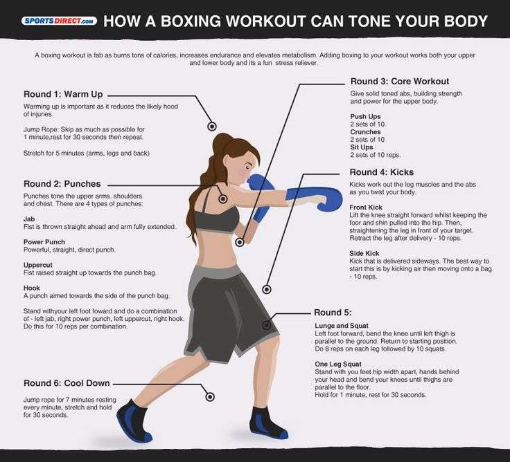 Top Boxing Cardio Workouts to Burn Calories Efficiently