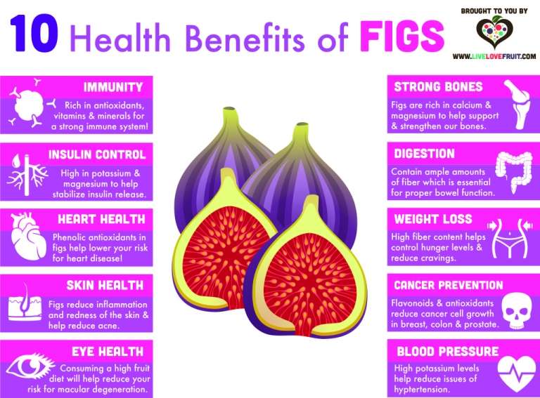 Fresh and Dried Figs Health Benefits You Need to Know