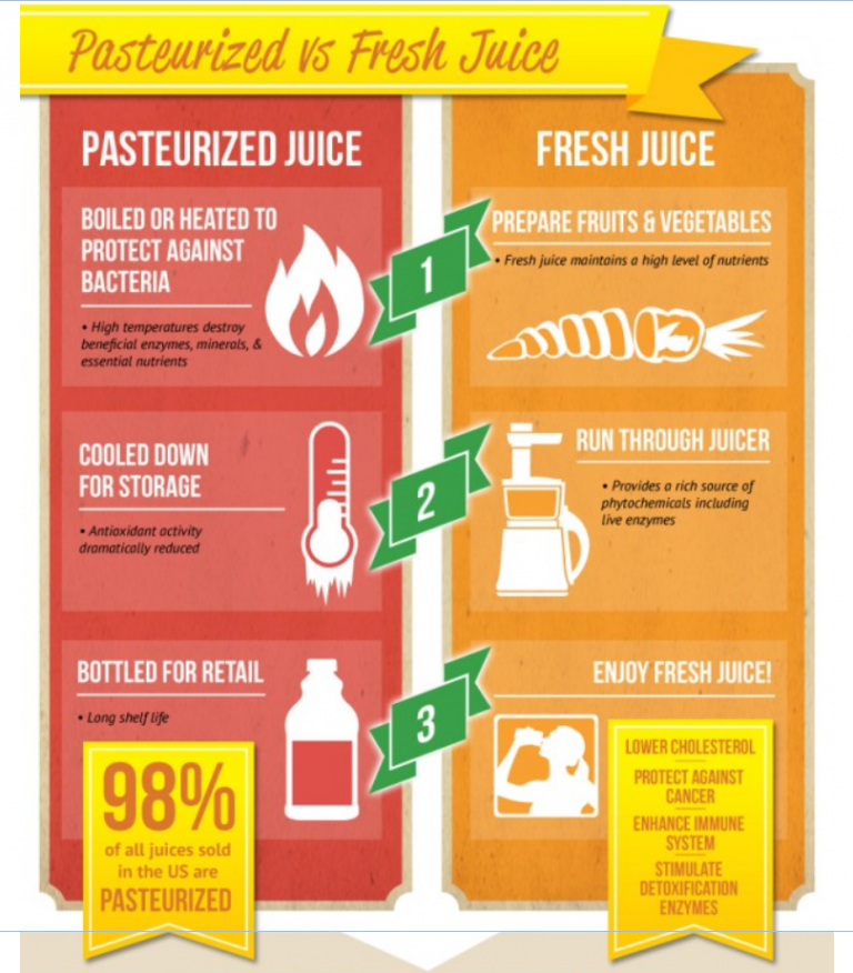 Why Juices Are Not as Healthy as They Seem