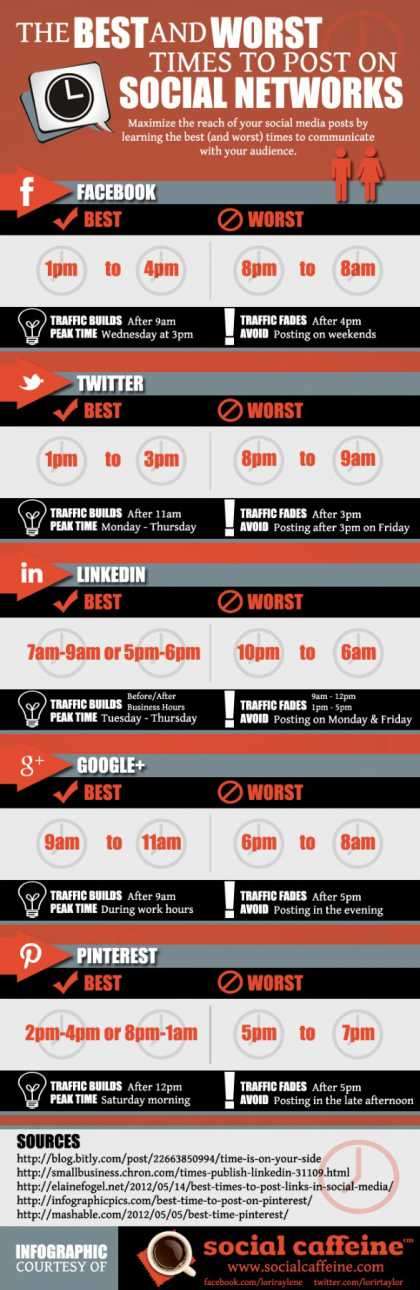 The Best Times to Post on Social Media Such as #Facebook and #Twitter - [Infographic]