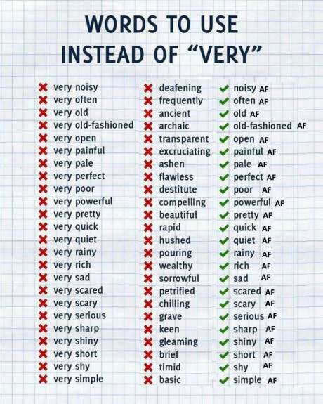 Grammar lesson... words to use instead of 'very'
