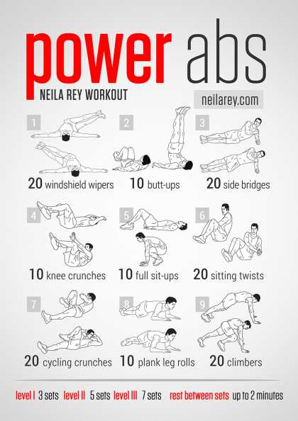 The Power Abs Workout