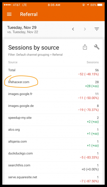 Google Analytics Referral Traffic Source Spoofing Attack