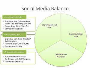 Using Social Media to Build Links #Social_Media