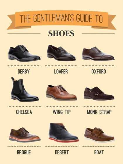 The Men's Shoe Guide
