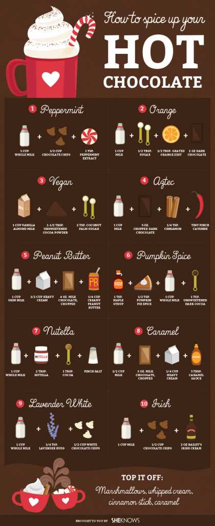 10 Recipe Ideas To Spice Up Your Hot Chocolate... Nutella Is My Favorite!