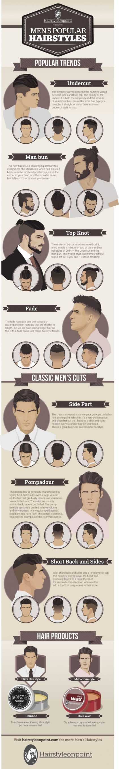 Men's Popular Hairstyles