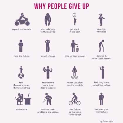 Why People Give Up
