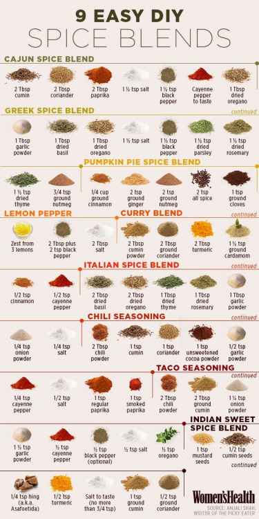 9 Easy DIY #Spice Blends
