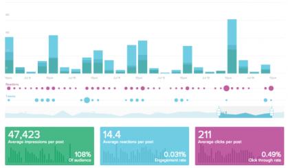 #Tech: #SocialMedia: The new social analytics startup Awe.sm rolls out a dashboard for marketers