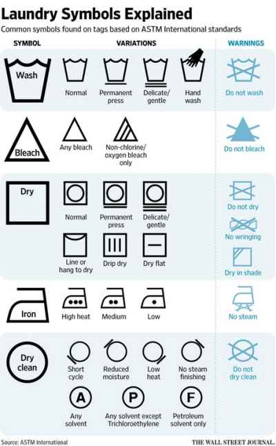 Laundry Symbols Explained