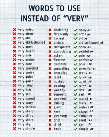 Grammar lesson... words to use instead of 'very'