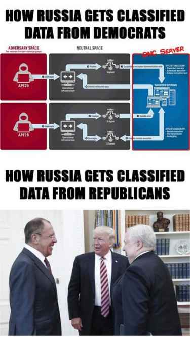 How Russia obtains classified data from Democrats vs Republicans...